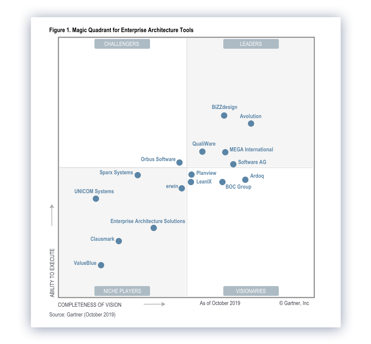 Enterprise Architecture tools for 2020 WBISCT Pty Ltd